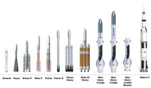 Ракетоноситель дня сегодняшнего и завтрашнего от Blue Origin