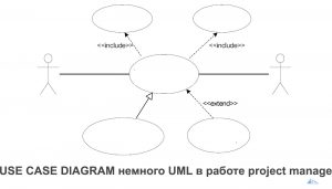 USE CASE DIAGRAM немного UML в работе project manager