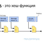 Алгоритм безопасного хеширования SHA-256
