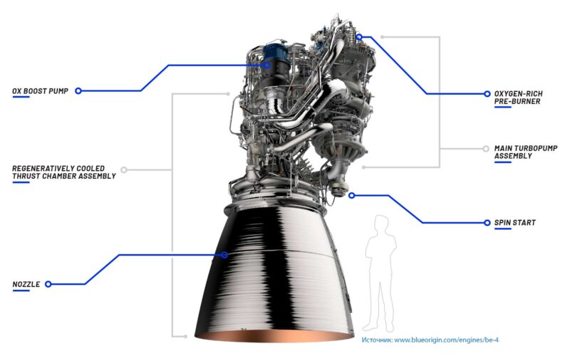 BE-4 от Blue Origin в действии