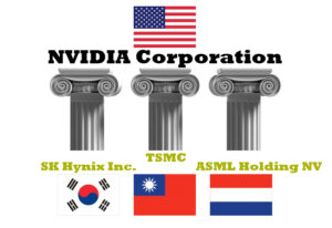 NVIDIA Corporation