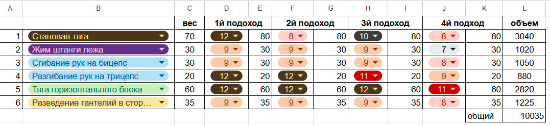 Фулбоди (Full Body) - тренировка всего тела